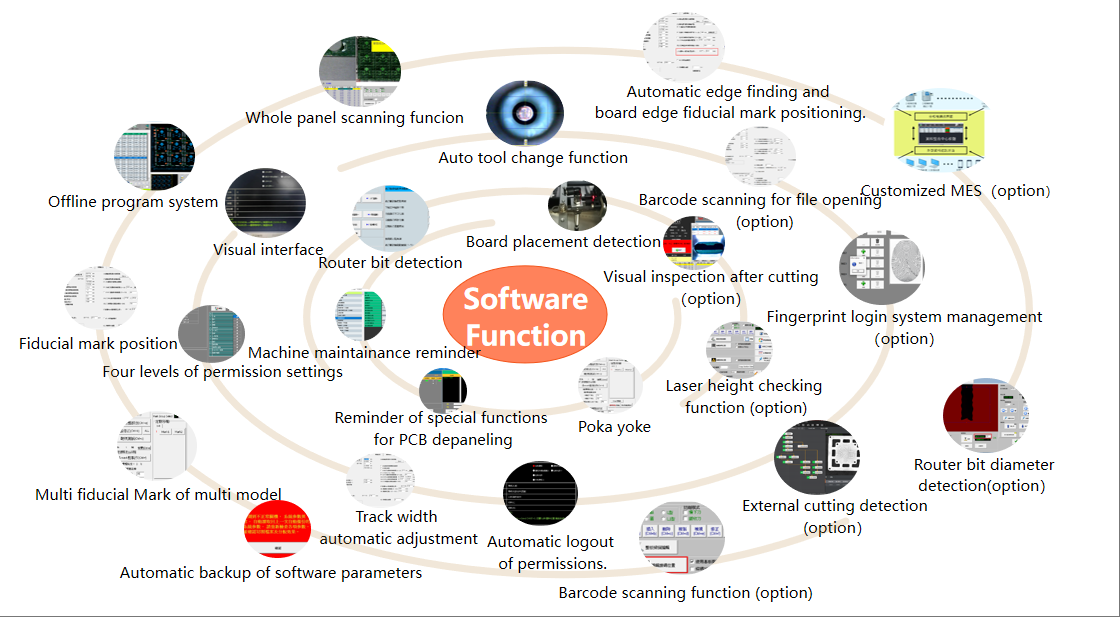 1746759259.png 分板机软件特点.png