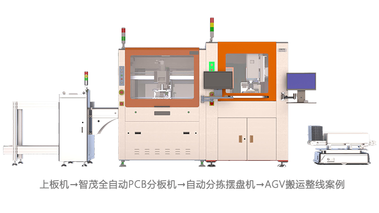 ȫ�Զ�PCB/FPC�ְ������Զ�������ƻ�